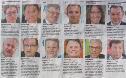 Die Kandidaten für's Parlament aus Vorarlberg. Oben Wahlkreis Nord (Bezirke Bregenz und Dornbirn), unten Wahlkreis Süd (Bezirke Felkdkirch und Bludenz)